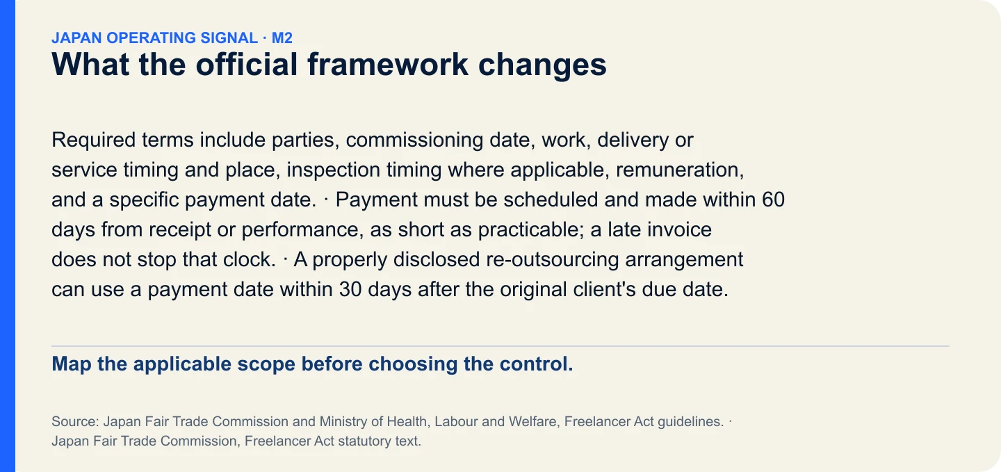 What the official framework changes. Map the applicable scope before choosing the control.