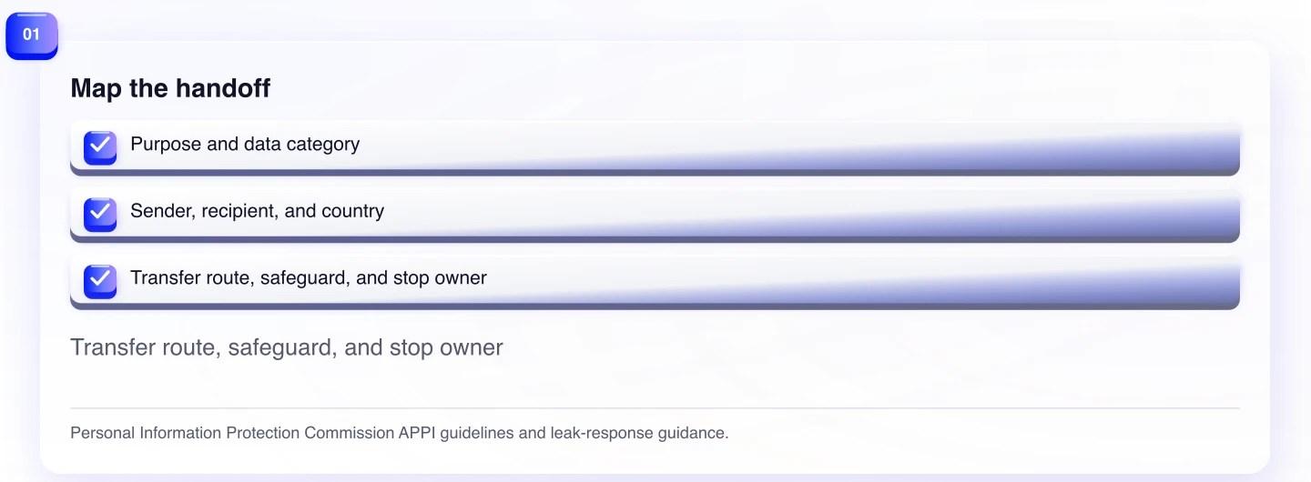 Map the handoff. Transfer route, safeguard, and stop owner