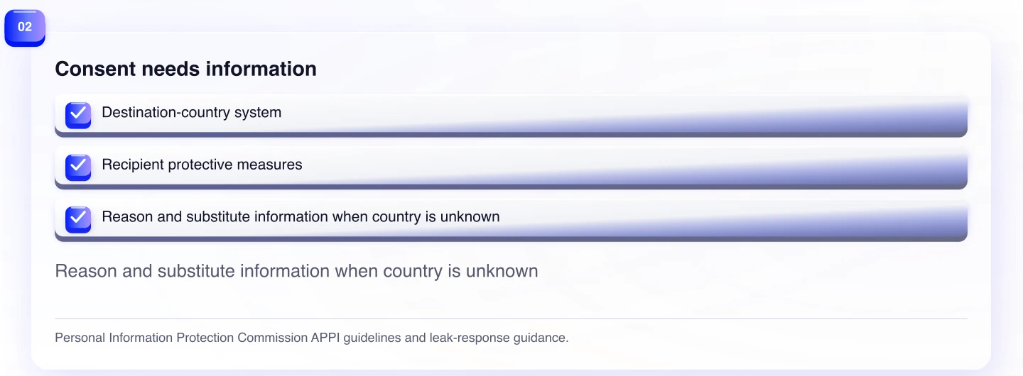 Consent needs information. Reason and substitute information when country is unknown