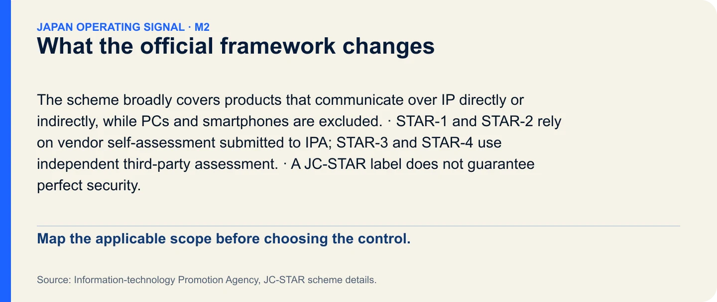 What the official framework changes. Map the applicable scope before choosing the control.