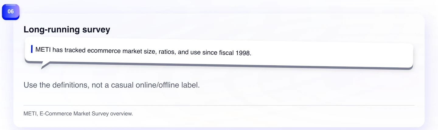 Long-running survey. Use the definitions, not a casual online/offline label.