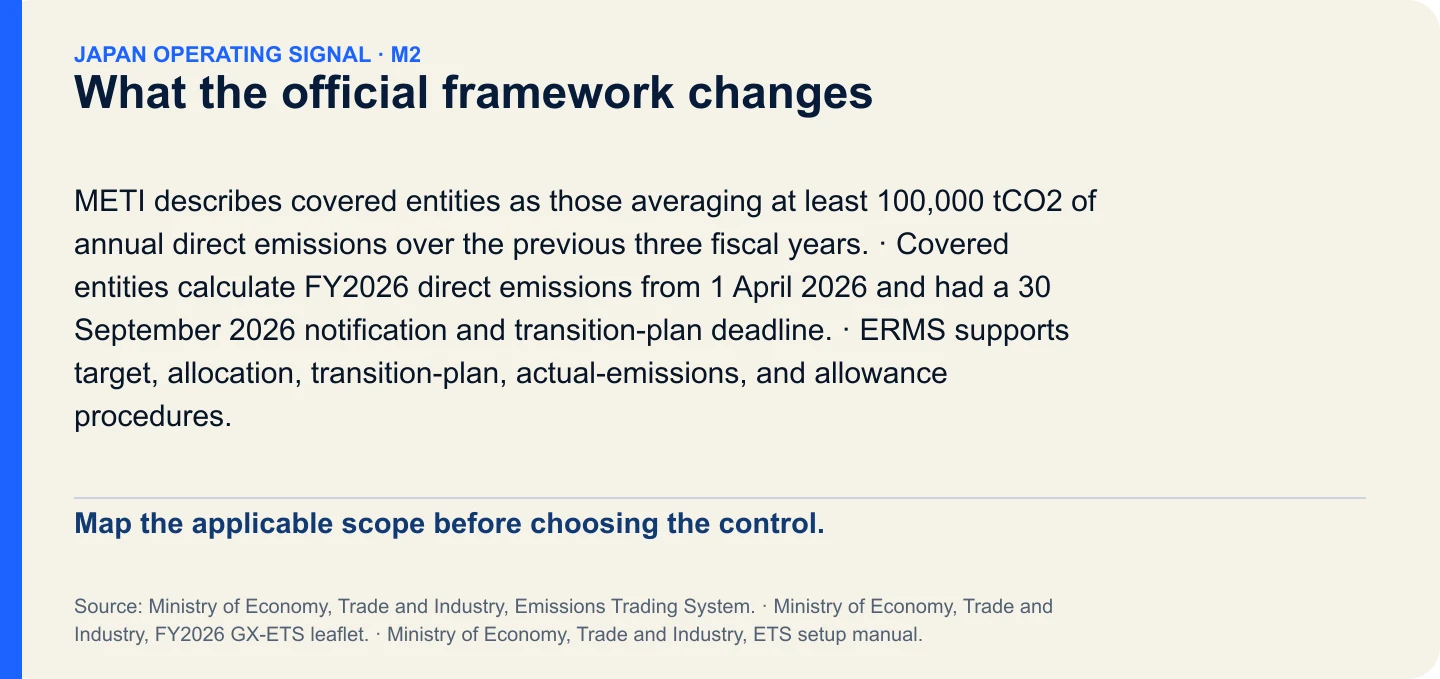 What the official framework changes. Map the applicable scope before choosing the control.