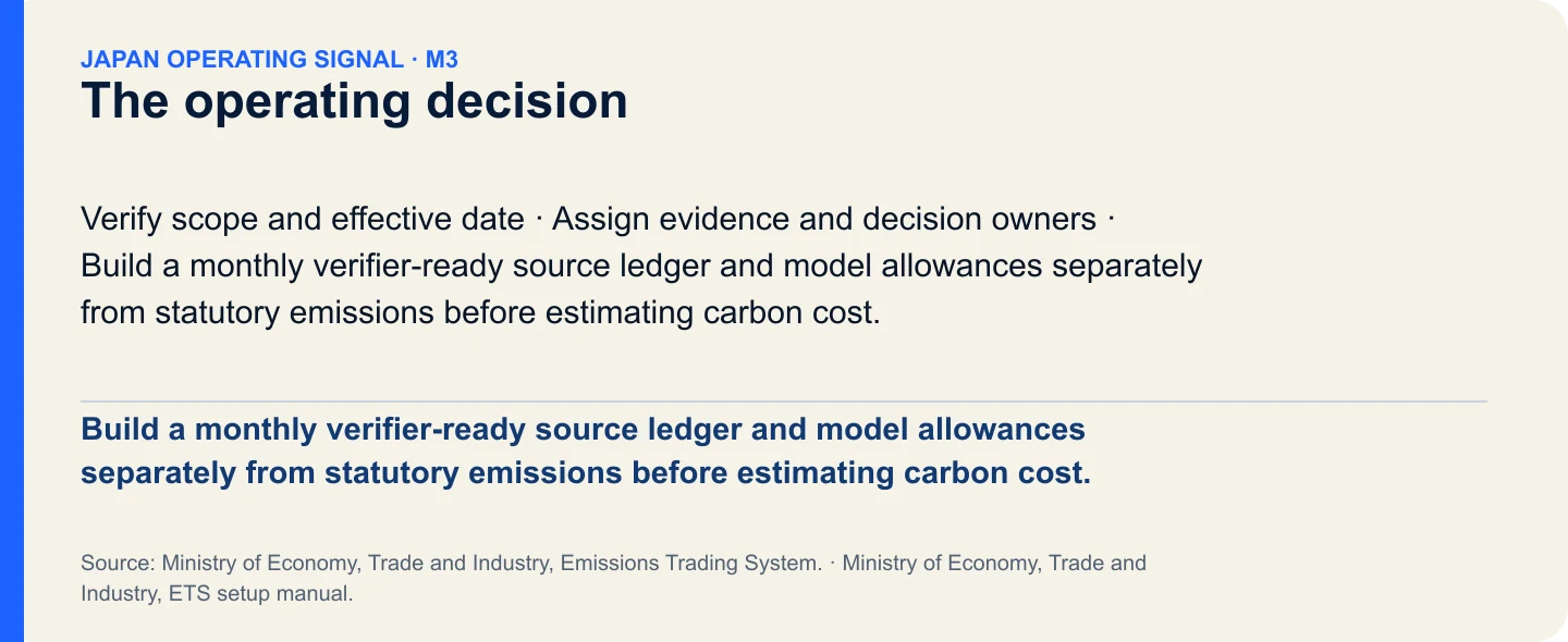 The operating decision. Build a monthly verifier-ready source ledger and model allowances separately from statutory emissions before estimating carbon cost.