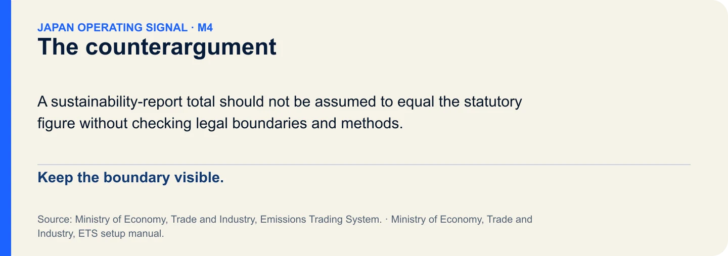 The counterargument. Keep the boundary visible.