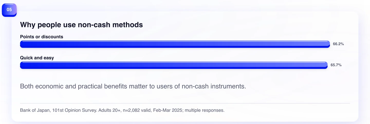Why people use non-cash methods. Both economic and practical benefits matter to users of non-cash instruments.