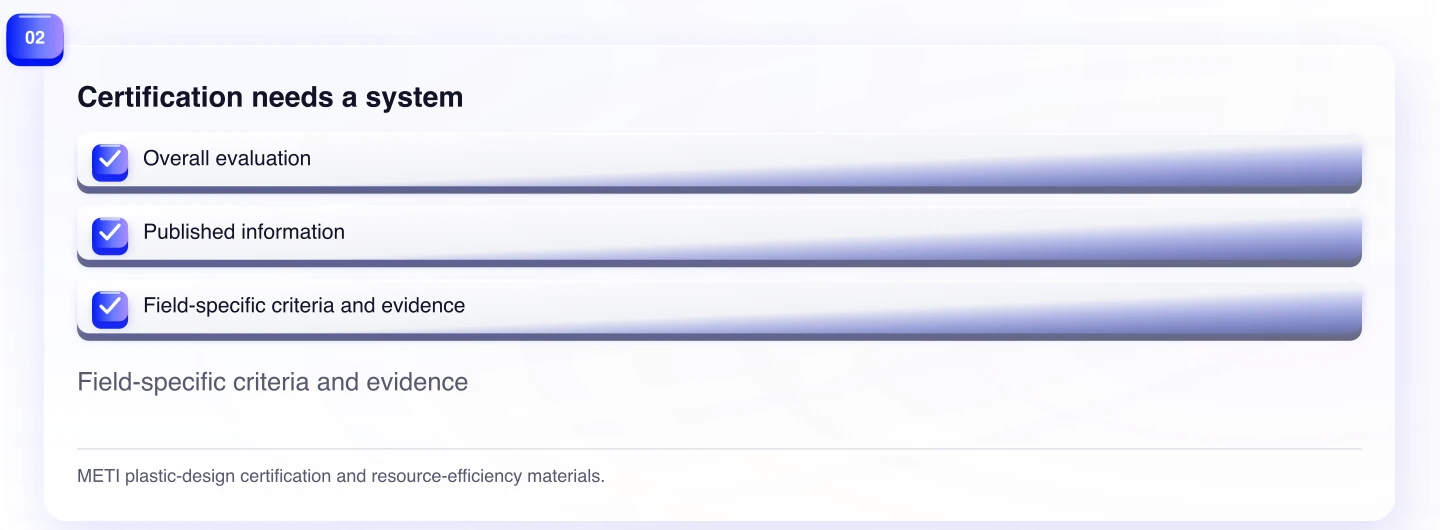 Certification needs a system. Field-specific criteria and evidence