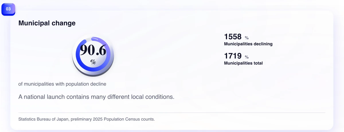 Municipal change. A national launch contains many different local conditions.
