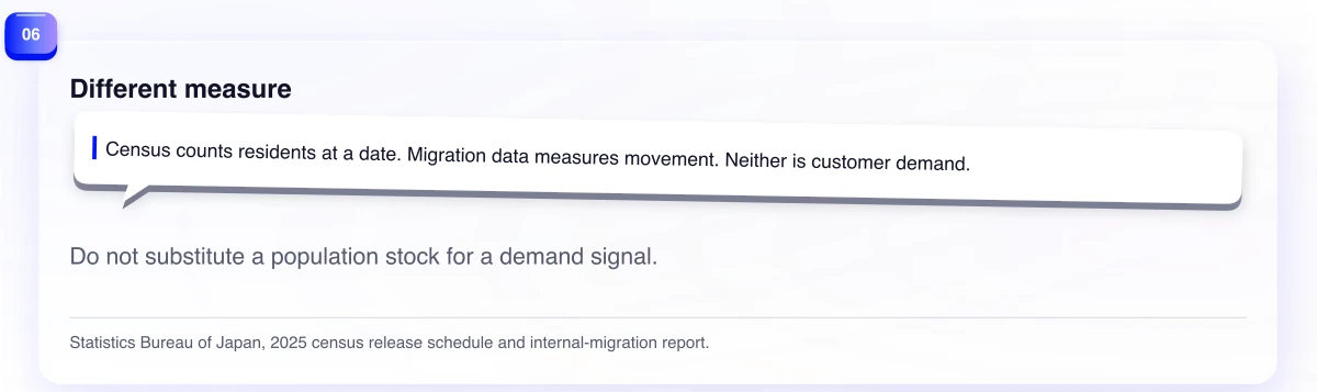 Different measure. Do not substitute a population stock for a demand signal.