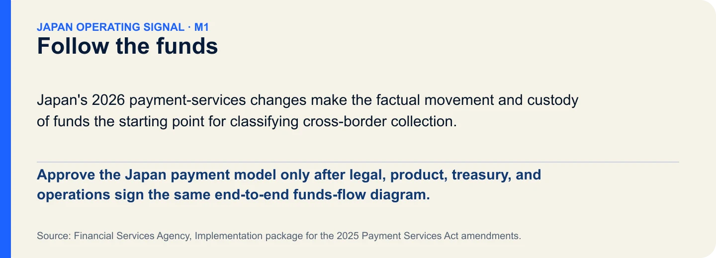 Follow the funds. Approve the Japan payment model only after legal, product, treasury, and operations sign the same end-to-end funds-flow diagram.