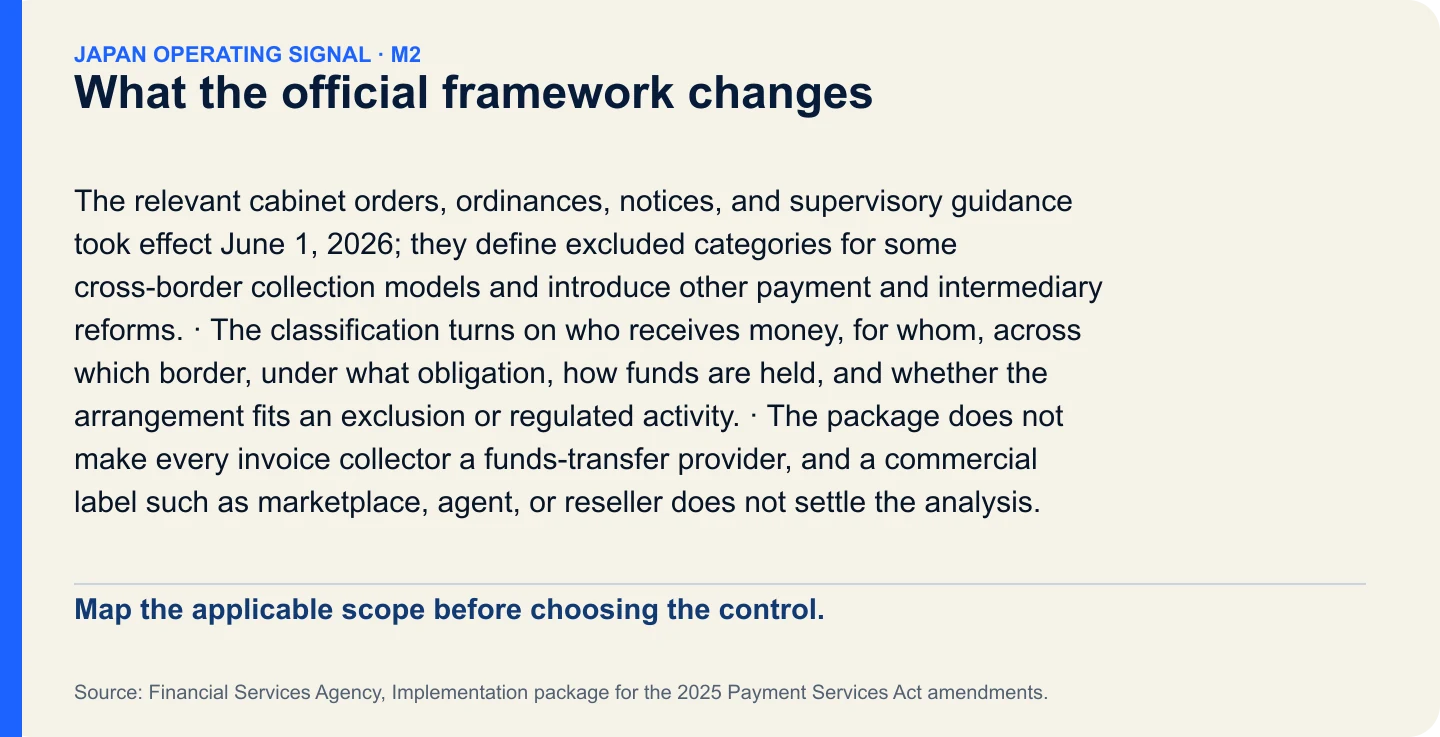 What the official framework changes. Map the applicable scope before choosing the control.