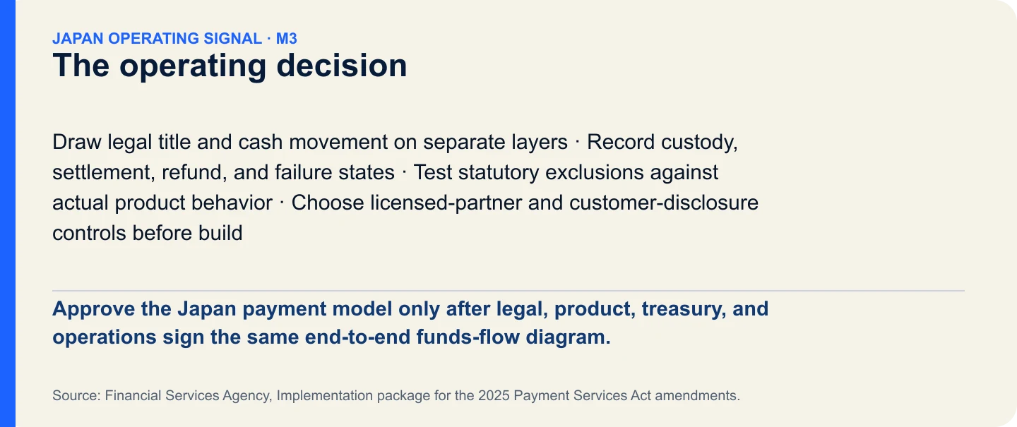 The operating decision. Approve the Japan payment model only after legal, product, treasury, and operations sign the same end-to-end funds-flow diagram.