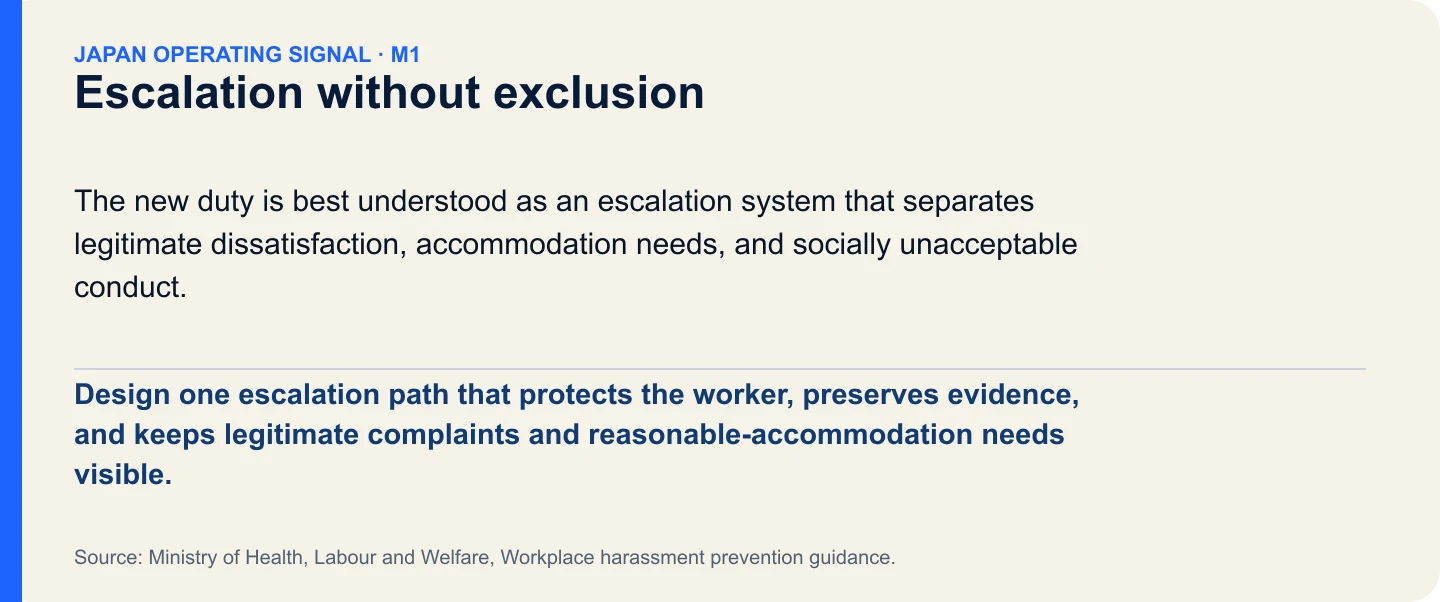 Escalation without exclusion. Design one escalation path that protects the worker, preserves evidence, and keeps legitimate complaints and reasonable-accommodation needs visible.