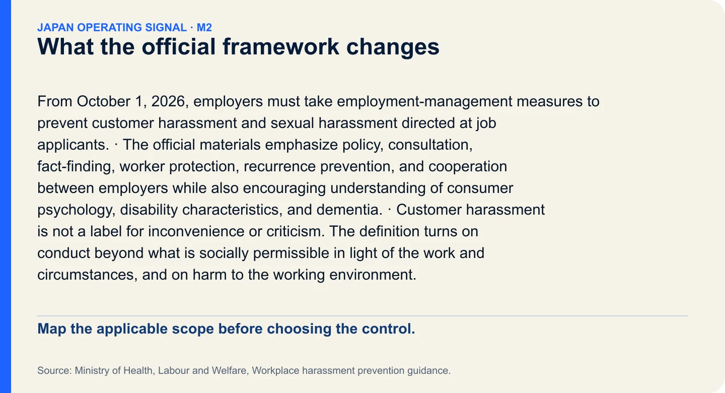 What the official framework changes. Map the applicable scope before choosing the control.