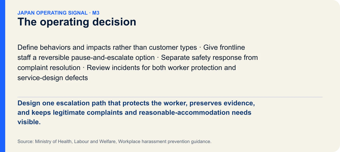 The operating decision. Design one escalation path that protects the worker, preserves evidence, and keeps legitimate complaints and reasonable-accommodation needs visible.