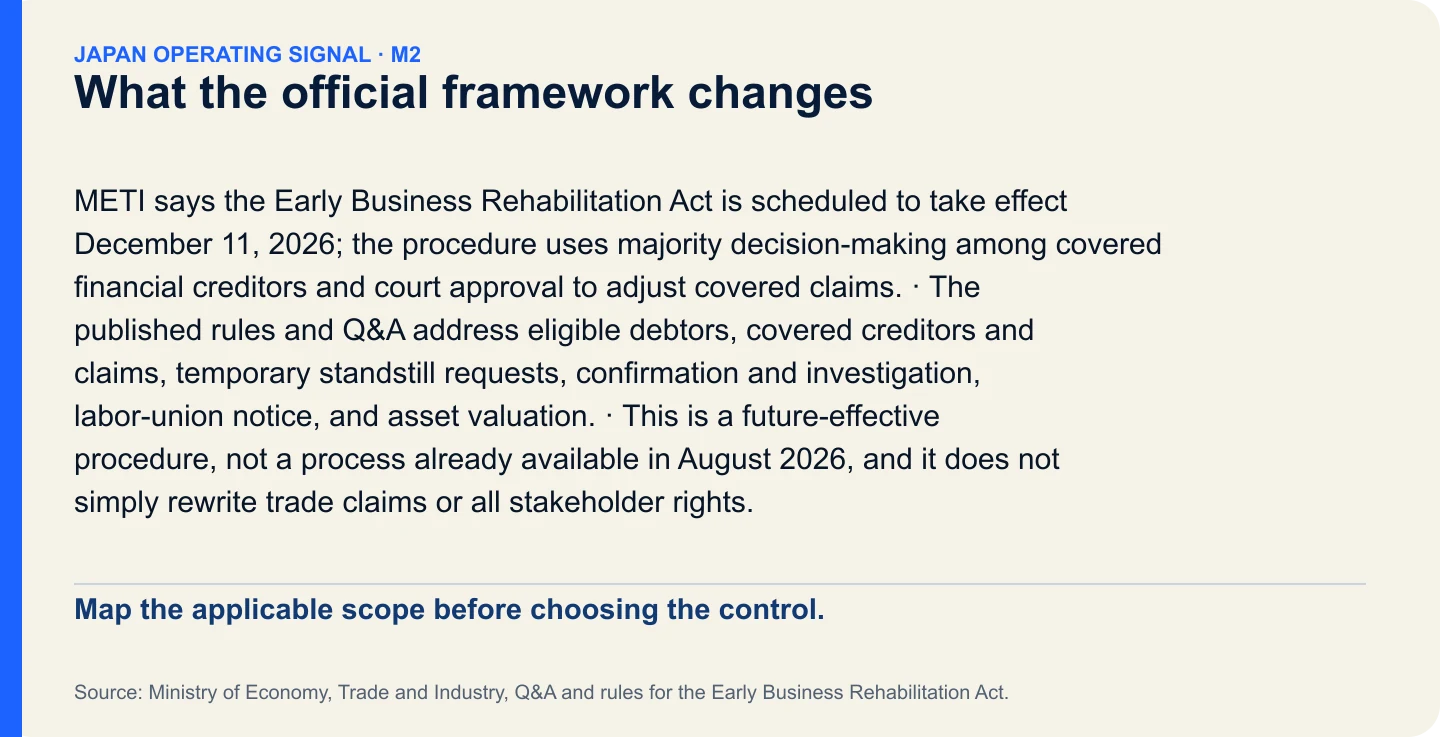 What the official framework changes. Map the applicable scope before choosing the control.