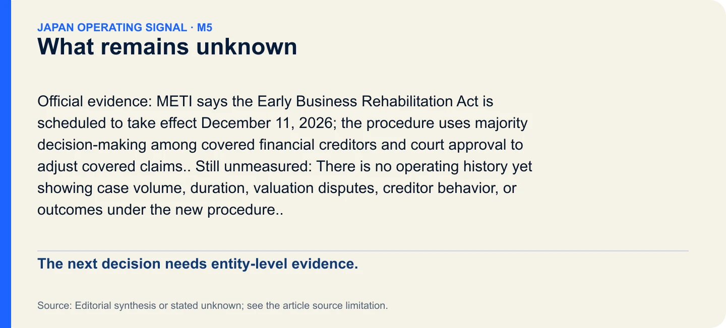 What remains unknown. The next decision needs entity-level evidence.