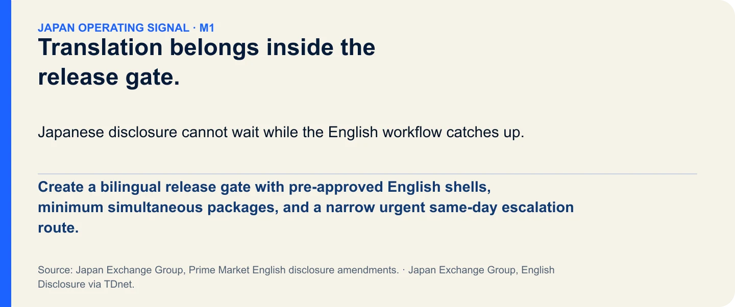 Translation belongs inside the release gate.. Create a bilingual release gate with pre-approved English shells, minimum simultaneous packages, and a narrow urgent same-day escalation route.