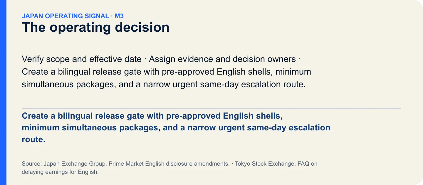 The operating decision. Create a bilingual release gate with pre-approved English shells, minimum simultaneous packages, and a narrow urgent same-day escalation route.