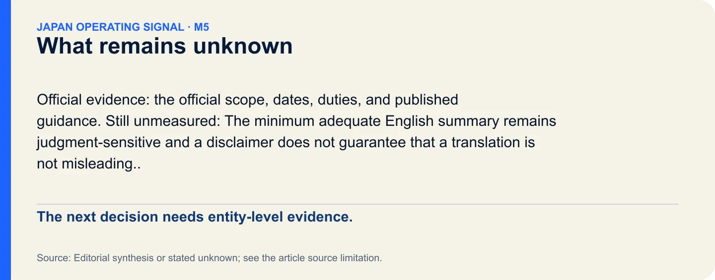 What remains unknown. The next decision needs entity-level evidence.