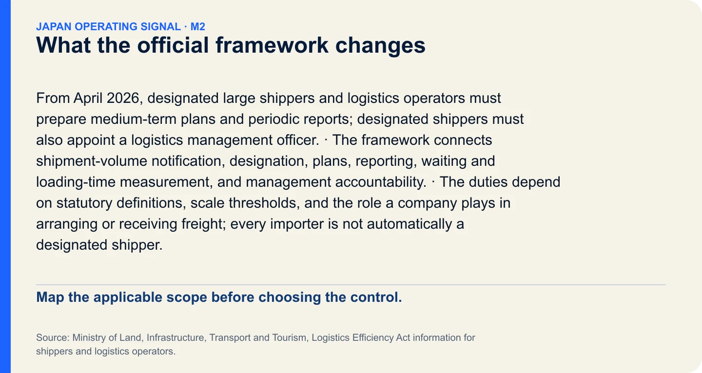 What the official framework changes. Map the applicable scope before choosing the control.