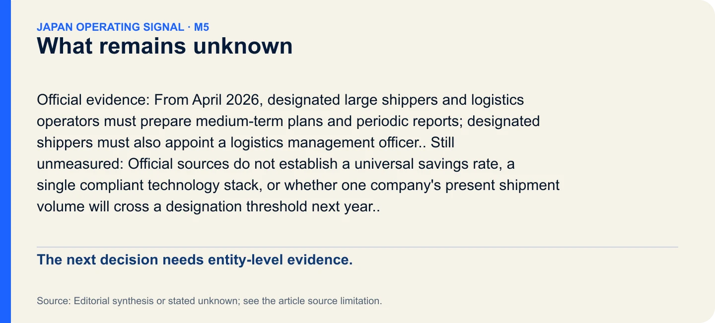 What remains unknown. The next decision needs entity-level evidence.