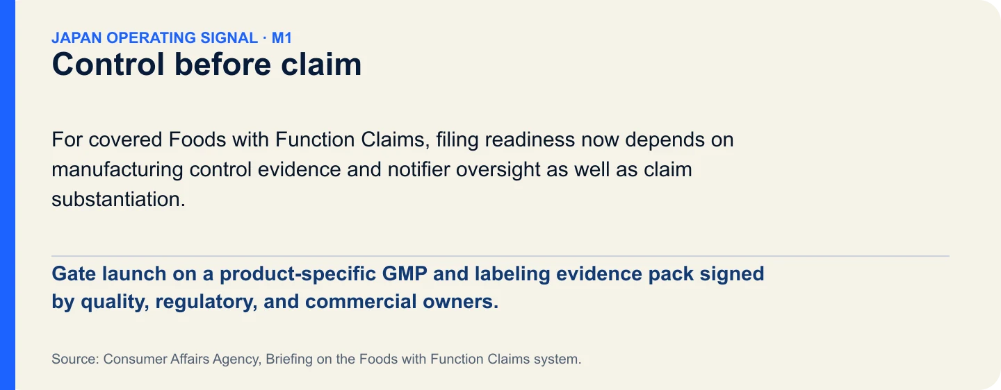 Control before claim. Gate launch on a product-specific GMP and labeling evidence pack signed by quality, regulatory, and commercial owners.