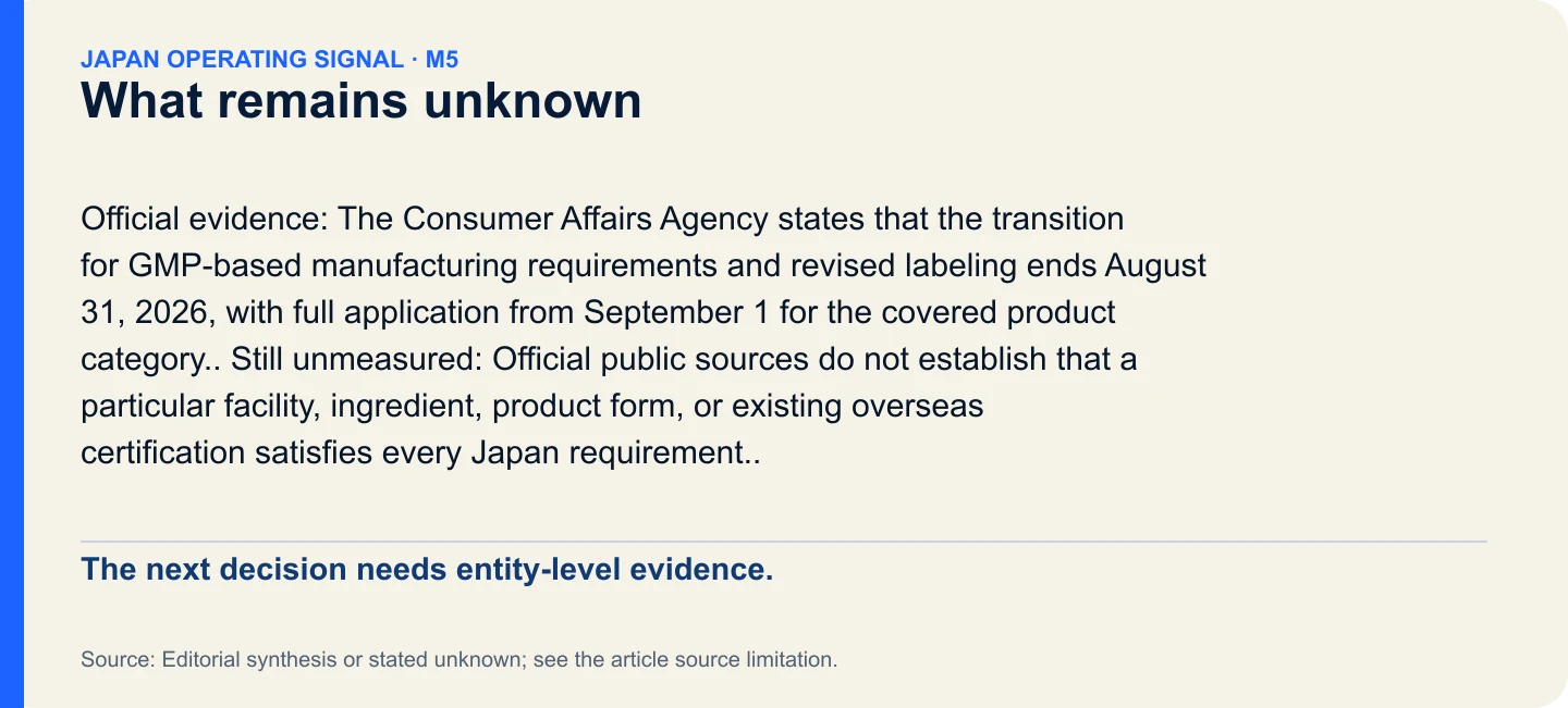 What remains unknown. The next decision needs entity-level evidence.