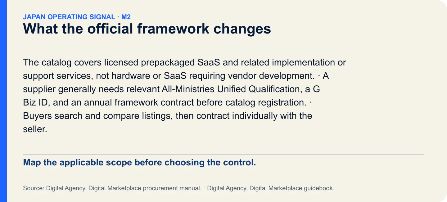 What the official framework changes. Map the applicable scope before choosing the control.