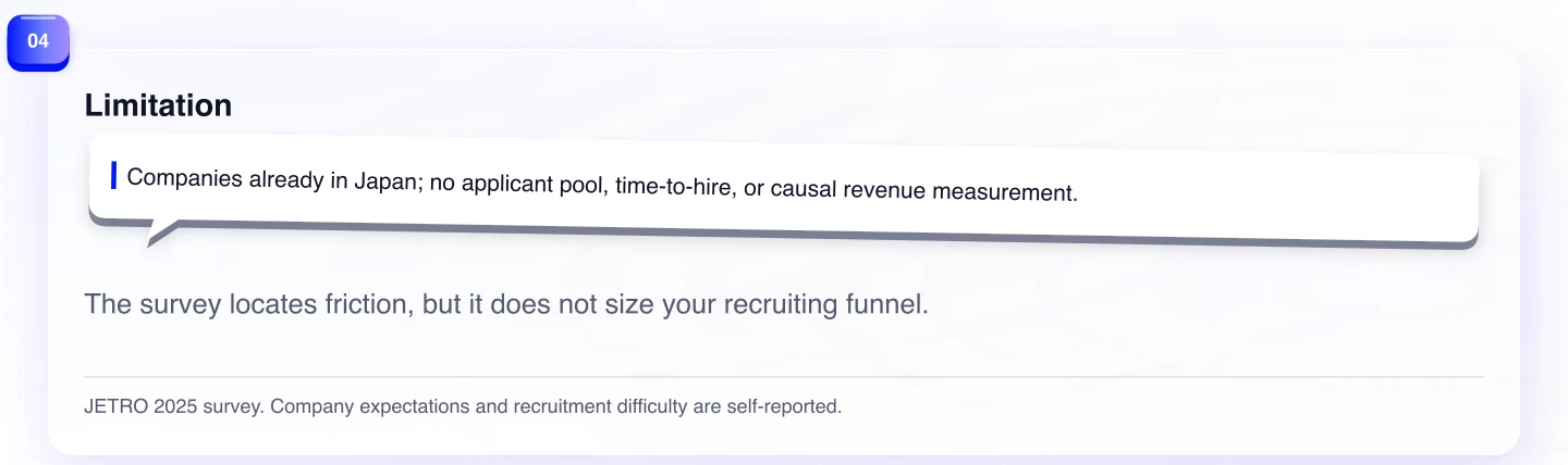 Limitation. The survey locates friction, but it does not size your recruiting funnel.