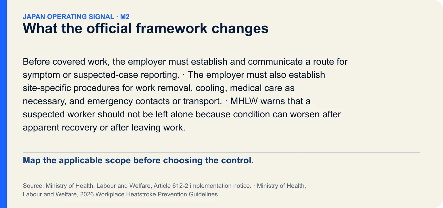 What the official framework changes. Map the applicable scope before choosing the control.