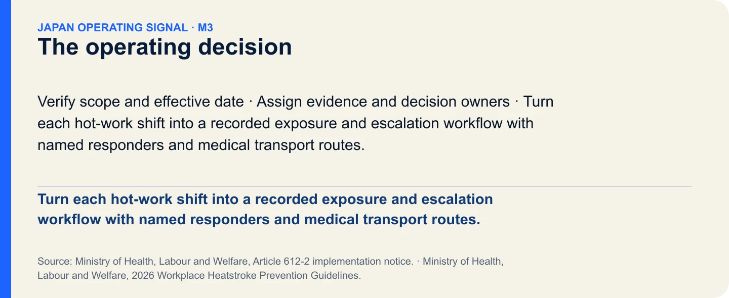 The operating decision. Turn each hot-work shift into a recorded exposure and escalation workflow with named responders and medical transport routes.