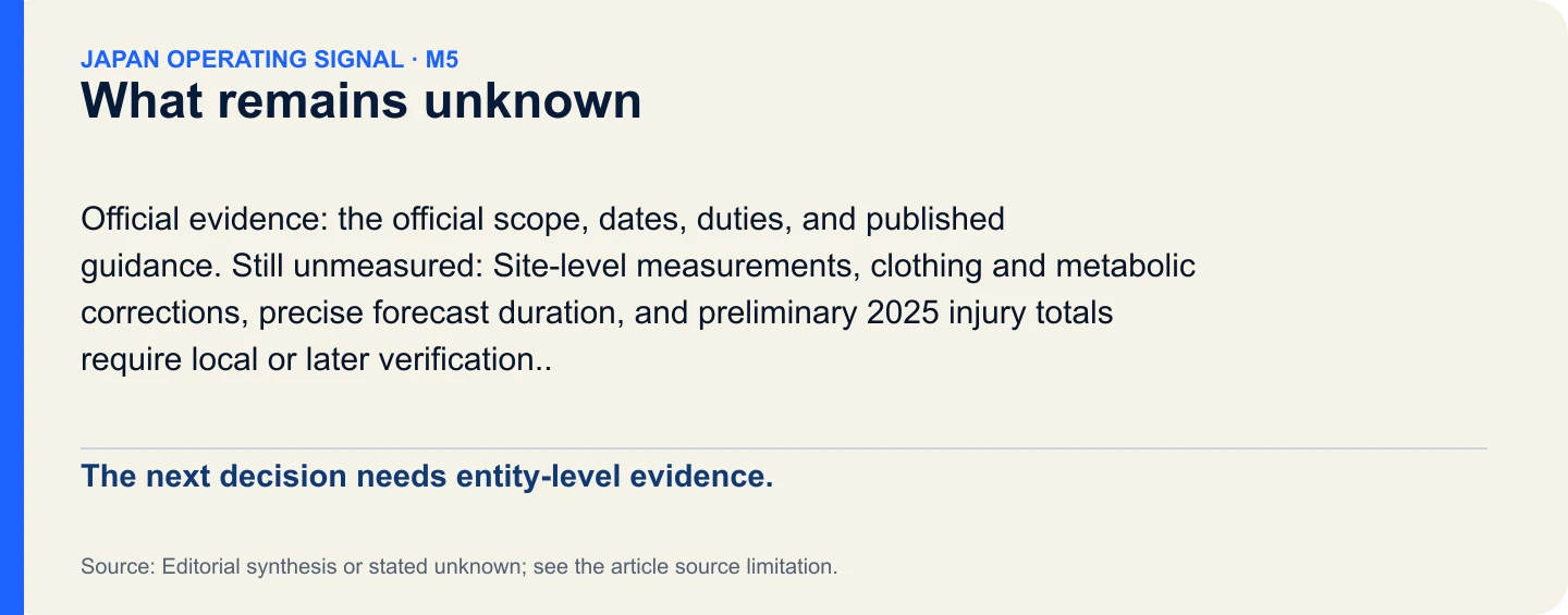 What remains unknown. The next decision needs entity-level evidence.