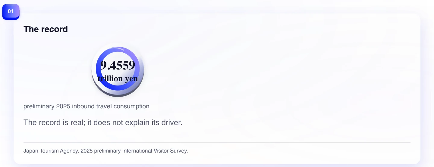 The record. The record is real; it does not explain its driver.