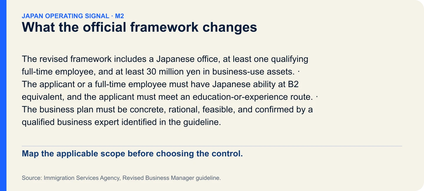 What the official framework changes. Map the applicable scope before choosing the control.