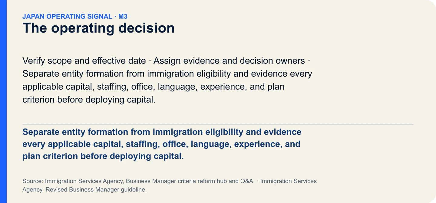 The operating decision. Separate entity formation from immigration eligibility and evidence every applicable capital, staffing, office, language, experience, and plan criterion before deploying capital.