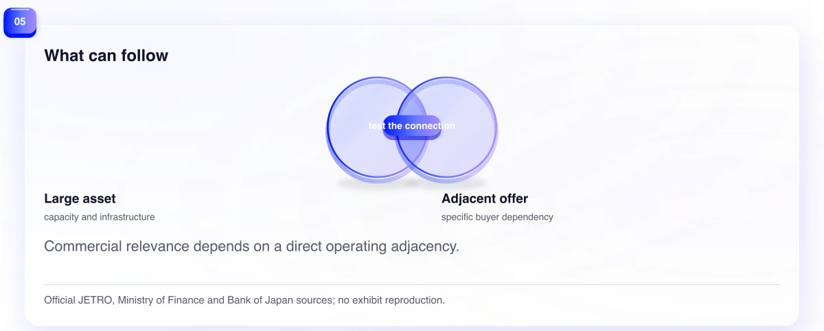 What can follow. Commercial relevance depends on a direct operating adjacency.