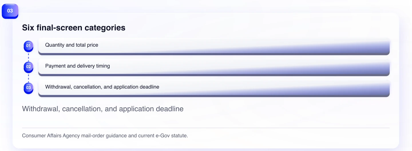 Six final-screen categories. Withdrawal, cancellation, and application deadline