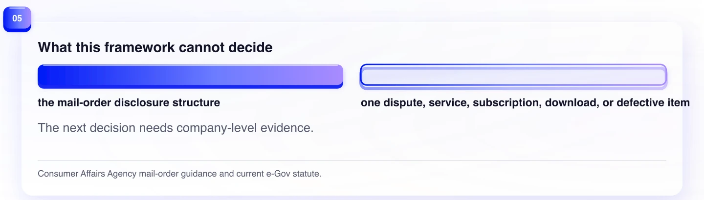 What this framework cannot decide. The next decision needs company-level evidence.