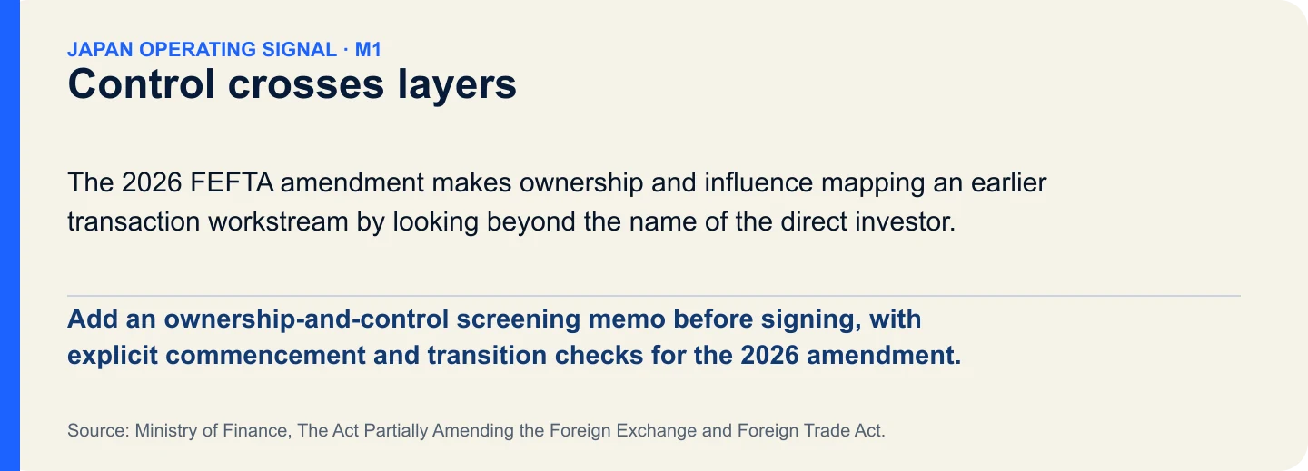 Control crosses layers. Add an ownership-and-control screening memo before signing, with explicit commencement and transition checks for the 2026 amendment.