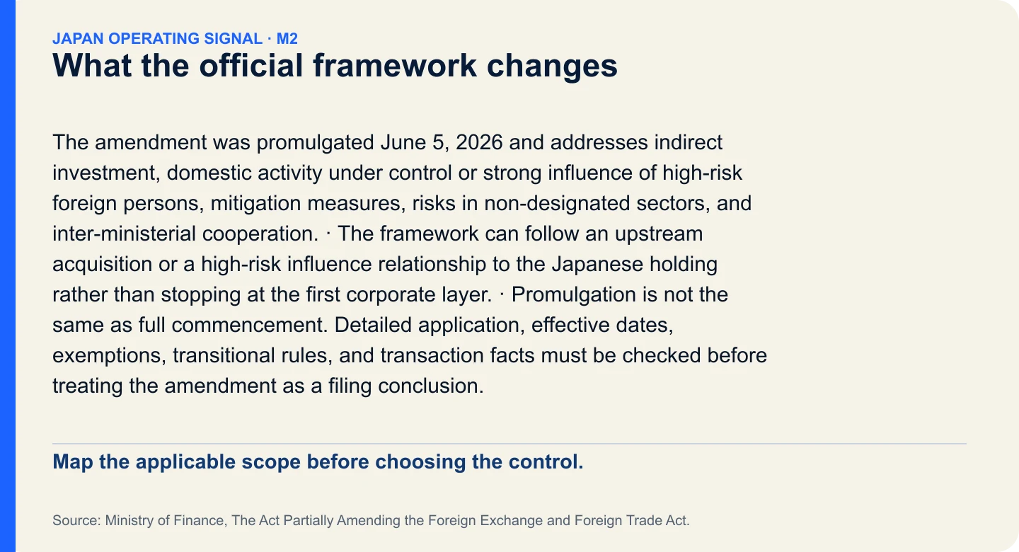 What the official framework changes. Map the applicable scope before choosing the control.