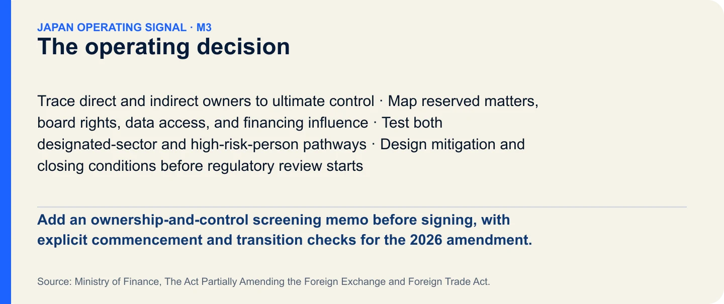The operating decision. Add an ownership-and-control screening memo before signing, with explicit commencement and transition checks for the 2026 amendment.