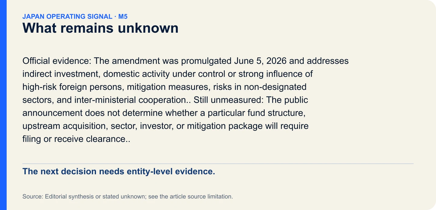 What remains unknown. The next decision needs entity-level evidence.