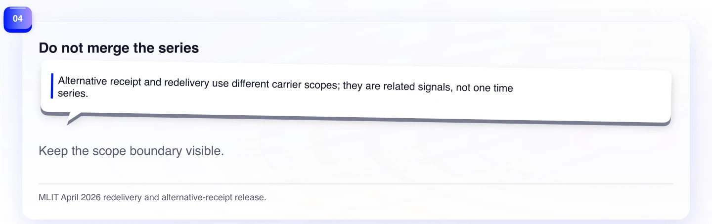 Do not merge the series. Keep the scope boundary visible.