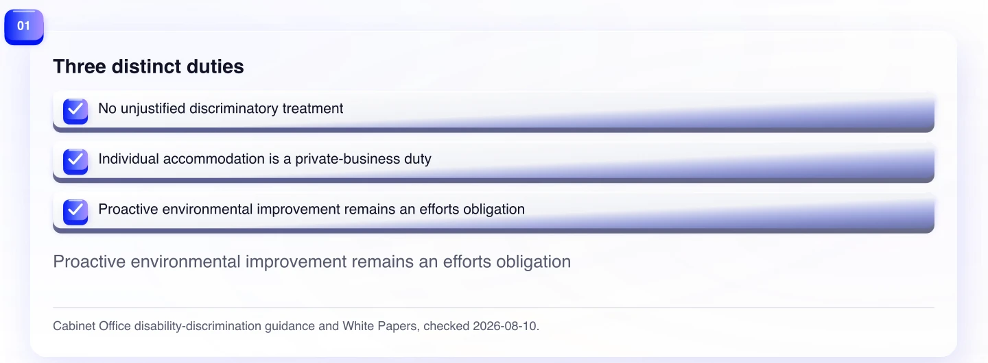 Three distinct duties. Proactive environmental improvement remains an efforts obligation