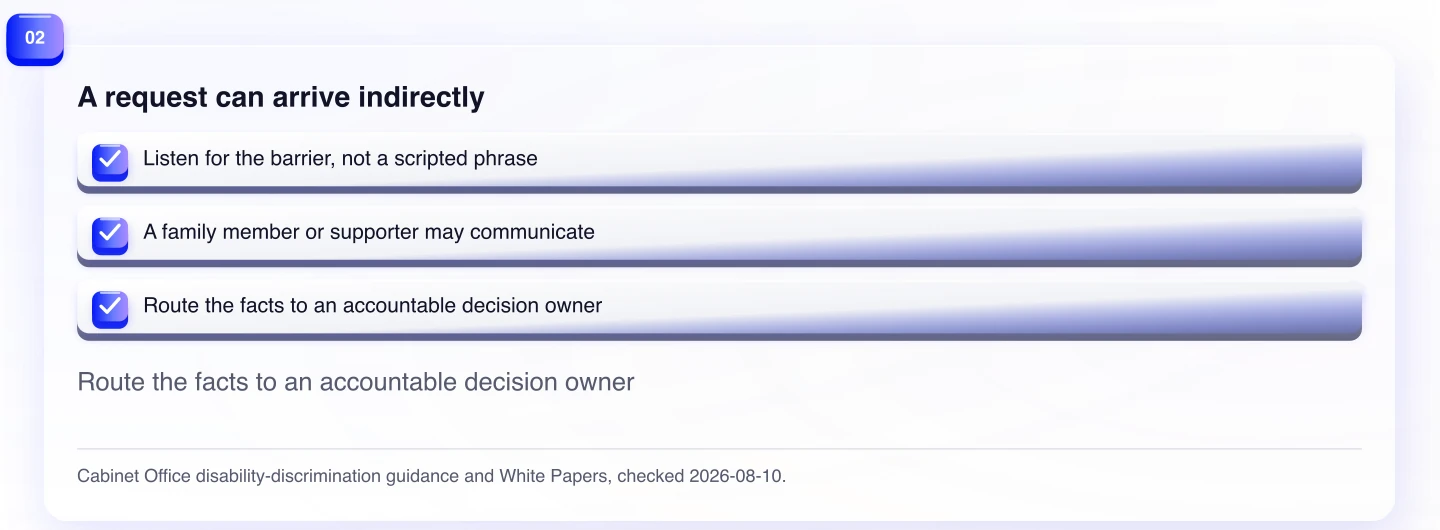 A request can arrive indirectly. Route the facts to an accountable decision owner