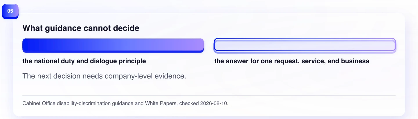 What guidance cannot decide. The next decision needs company-level evidence.