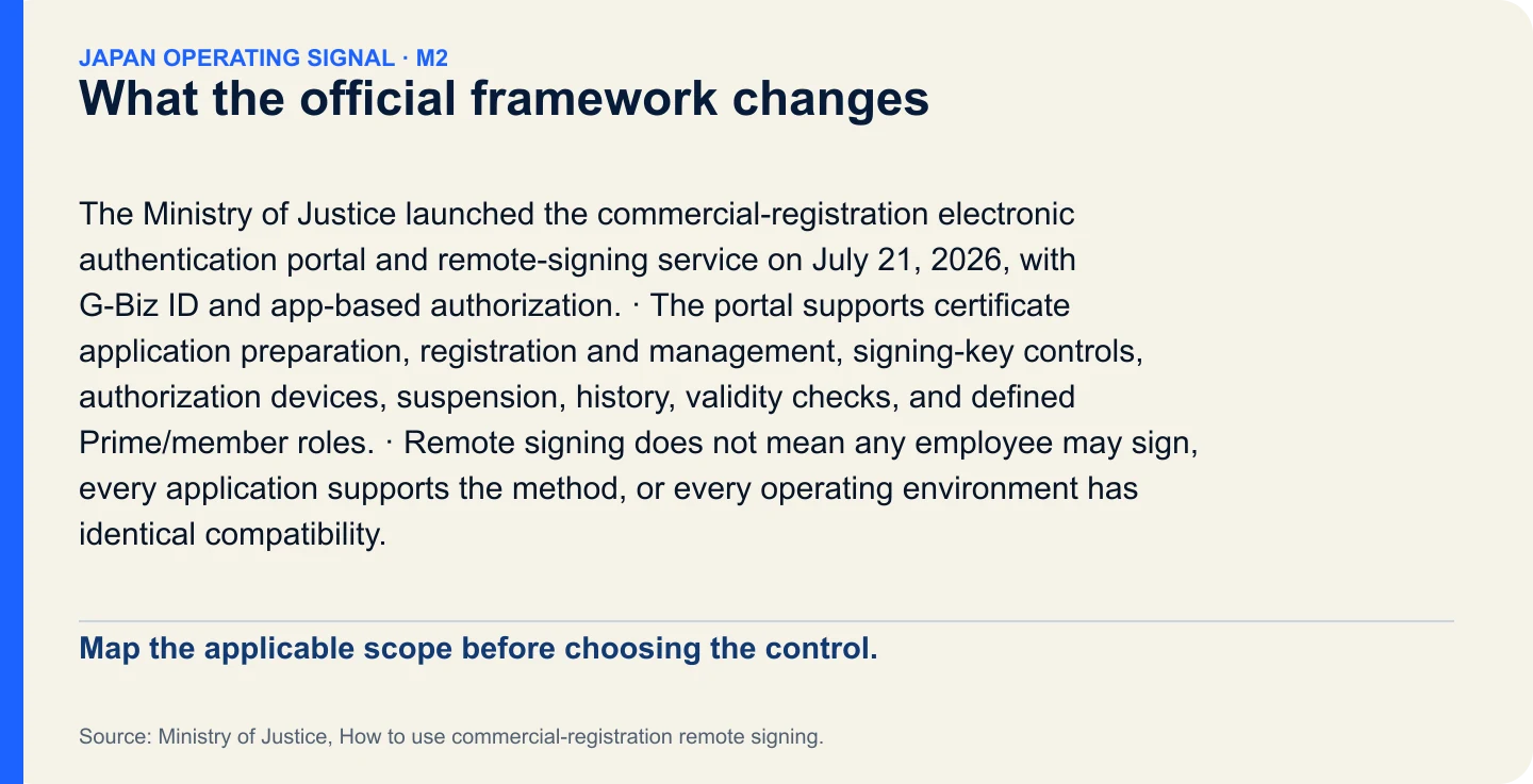 What the official framework changes. Map the applicable scope before choosing the control.