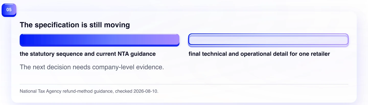 The specification is still moving. The next decision needs company-level evidence.