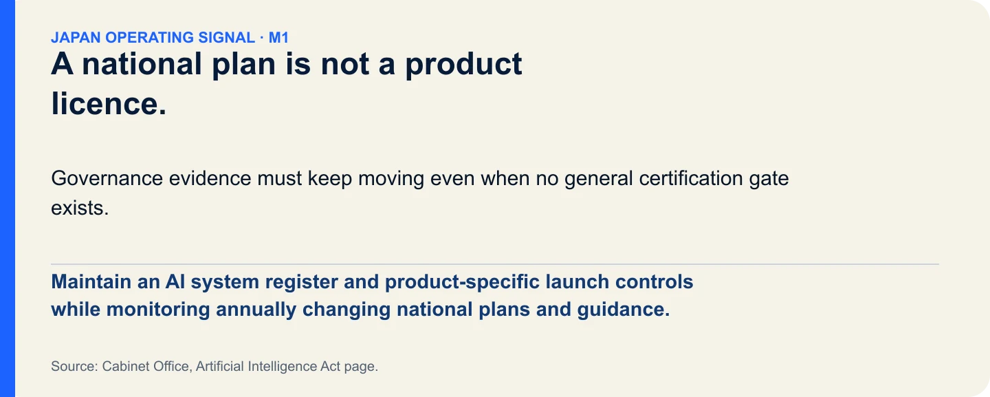 A national plan is not a product licence.. Maintain an AI system register and product-specific launch controls while monitoring annually changing national plans and guidance.