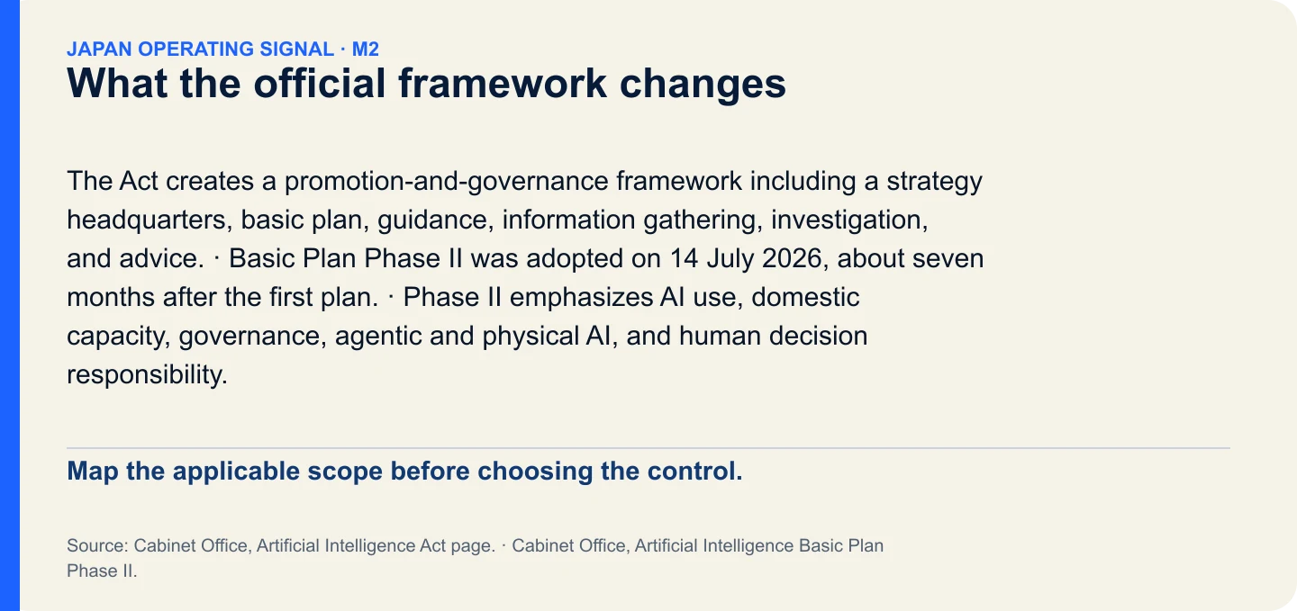 What the official framework changes. Map the applicable scope before choosing the control.
